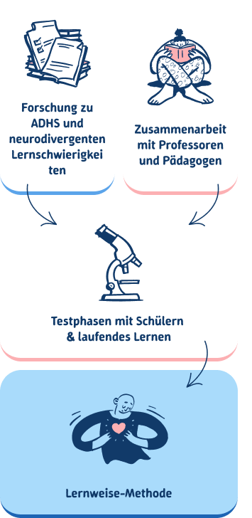 how-it-works